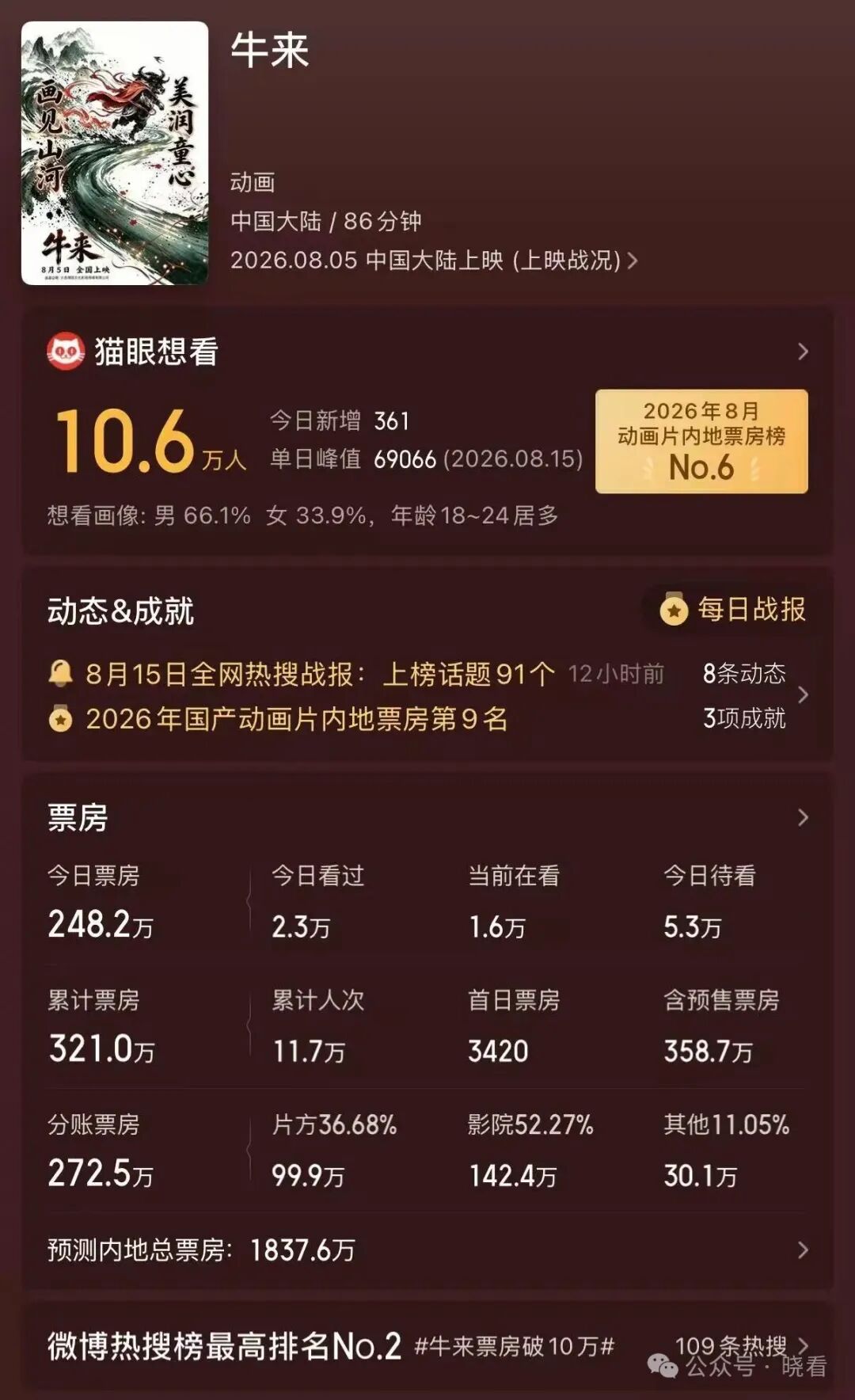 《牛来》电影画面